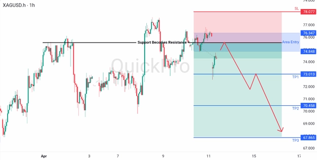 analisa hari ini XAGUSD 13 APril 2026 analisa hari ini XAGUSD 13 APril 2026