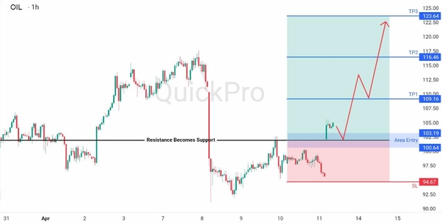 analisa hari ini 13 April 2026 analisa hari ini 13 April 2026