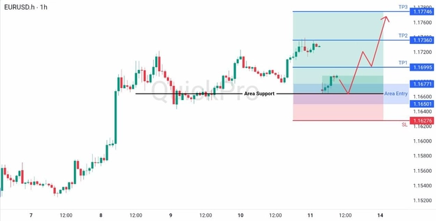 analisa hari ini EURUSD 13 April 2026 analisa hari ini EURUSD 13 April 2026