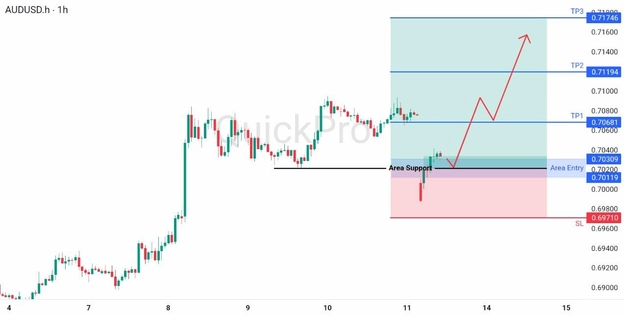 analisa hari ini AUDUSD 13 April 2026 analisa hari ini AUDUSD 13 April 2026