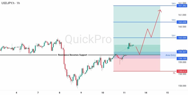 analisa hari ini USDJPY 13 April 2026 analisa hari ini USDJPY 13 April 2026