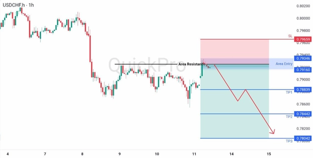 analisa hari ini USDCHF 13 APril 2026 analisa hari ini USDCHF 13 APril 2026