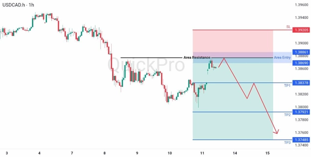 analisa hari ini USDCAD 13 April 2026 analisa hari ini USDCAD 13 April 2026