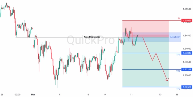 analisa hari ini GBPUSD 11 Maret 2026 analisa hari ini GBPUSD 11 Maret 2026