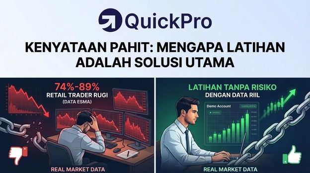 Latihan demo trading Latihan demo trading