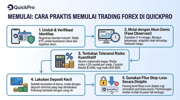 cara memulai trading praktis di quickpro cara memulai trading praktis di quickpro