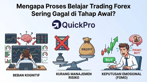 proses belajar trading forex proses belajar trading forex
