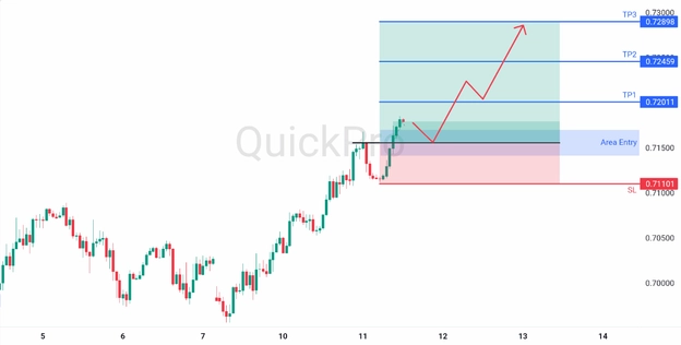 analisa hari ini AUDUSD 11 Maret 2026 analisa hari ini AUDUSD 11 Maret 2026