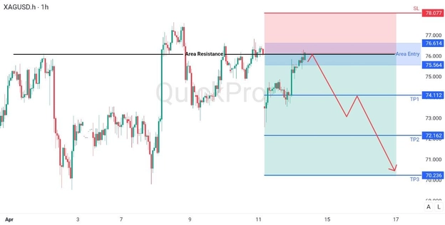 analisa hari ini XAGUSD 14 April 2026 analisa hari ini XAGUSD 14 April 2026