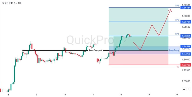 anaisa hari ini EURUSD 14 April 2026 anaisa hari ini EURUSD 14 April 2026