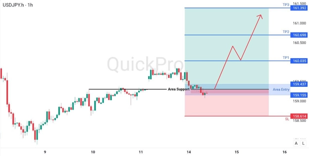 analisa hari ini USDJPY 14 April 2026 analisa hari ini USDJPY 14 April 2026