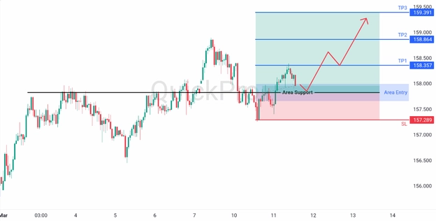analisa hari ini USDJPY 11 Maret 2026 analisa hari ini USDJPY 11 Maret 2026