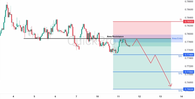 analisa hari ini USDCHF 11 Maret 2026 analisa hari ini USDCHF 11 Maret 2026