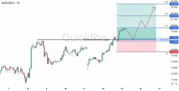 analisa hari ini XAGUSD 15 April 2026 analisa hari ini XAGUSD 15 April 2026