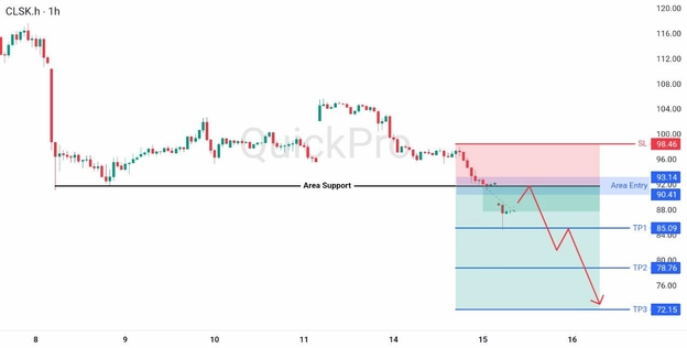 analisa hari ini OIL 15 April 2026 analisa hari ini OIL 15 April 2026