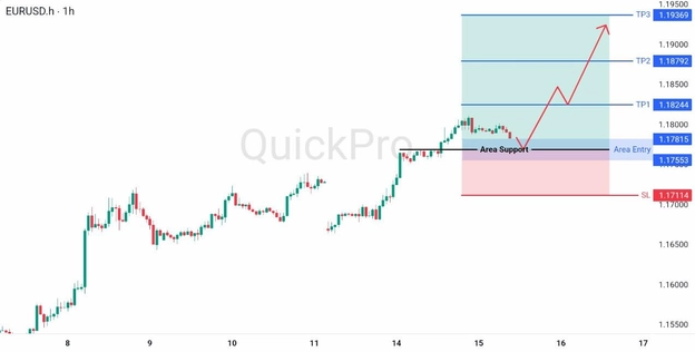 analisa hari ini EURUSD 15 April 2026 analisa hari ini EURUSD 15 April 2026