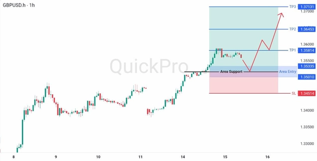 analisa hari ini GBPUSD 15 April 2026 analisa hari ini GBPUSD 15 April 2026