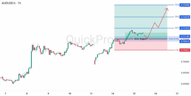 analisa hari ini AUDUSD 15 April 2026 analisa hari ini AUDUSD 15 April 2026