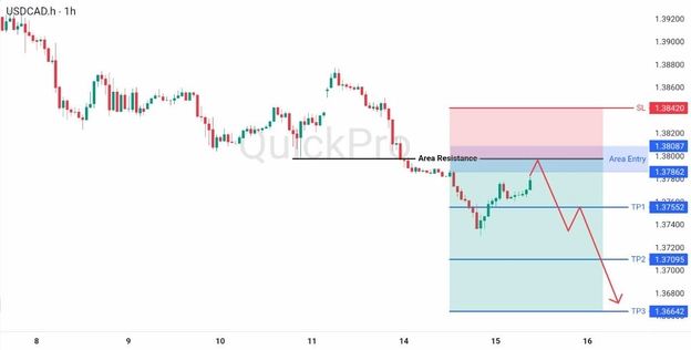 analisa hari ini USDCAD 15 April 2026 analisa hari ini USDCAD 15 April 2026