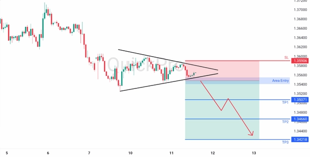 analisa hari ini USDCAD 11 Maret 2026 analisa hari ini USDCAD 11 Maret 2026