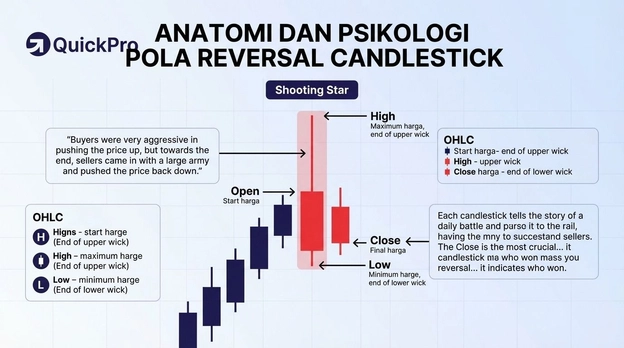 anatomi candlestick anatomi candlestick
