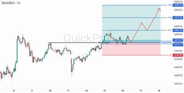 analisa hari ini XAUUSD 16 April 2026 analisa hari ini XAUUSD 16 April 2026