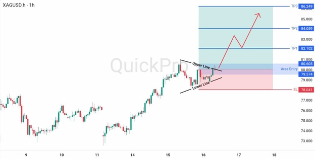 analisa hari ini XAGUSD 16 April 2026 analisa hari ini XAGUSD 16 April 2026