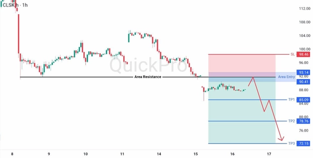 analisa hari ini OIL 16 April 2026 analisa hari ini OIL 16 April 2026