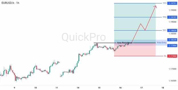 analisa hari ini EURUSD 16 APril 2026 analisa hari ini EURUSD 16 APril 2026