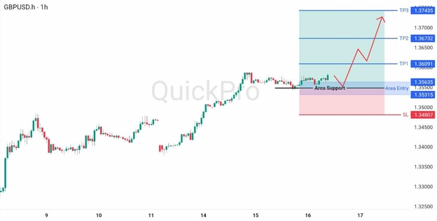 analisa hari ini GBPUSD 16 April 2026 analisa hari ini GBPUSD 16 April 2026