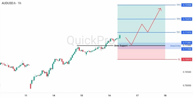 analisa hari ini AUDUSD 16 April 2026 analisa hari ini AUDUSD 16 April 2026
