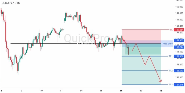analisa hari ini USDJPY 16 April 2026 analisa hari ini USDJPY 16 April 2026