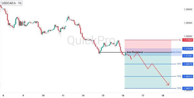 analisa hari ini USDCAD 16 April 2026 analisa hari ini USDCAD 16 April 2026