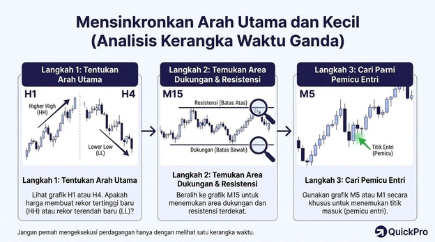 Analisa Fundamental Analisa Fundamental