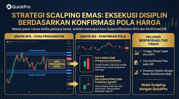 Strategi scaping emas Strategi scaping emas