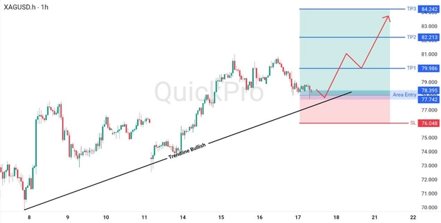analisa hari ini XAGUSD 17 April 2026 analisa hari ini XAGUSD 17 April 2026