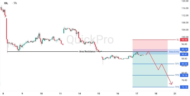 analisa hairi ini OIL 17 April 2026 analisa hairi ini OIL 17 April 2026