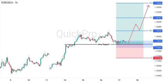 analisa hari ini EURUSD 17 April 2026 analisa hari ini EURUSD 17 April 2026