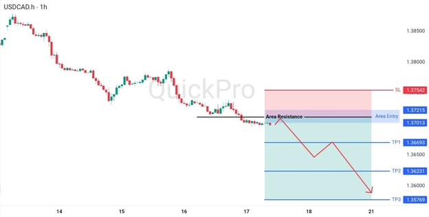 analisa hari ini USDCAD 17 April 2026 analisa hari ini USDCAD 17 April 2026