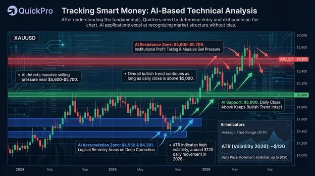 smart money concept smart money concept