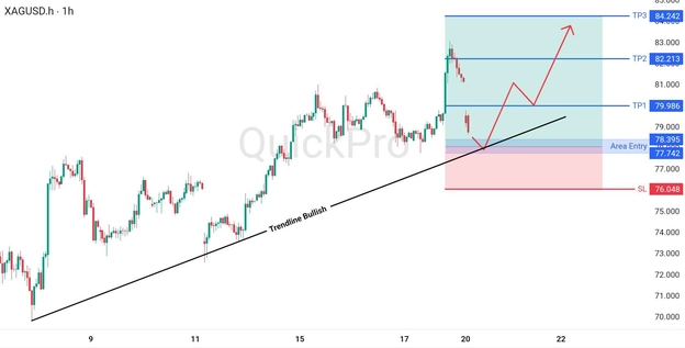 analisa hari ini XAGUSD 20 April 2026 analisa hari ini XAGUSD 20 April 2026