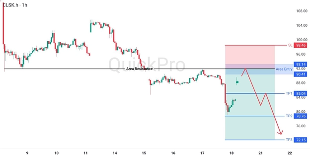 analisa hari ini OIL 20 April 2026 analisa hari ini OIL 20 April 2026