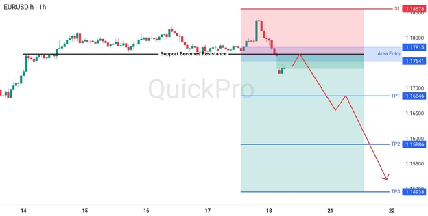 analisa hari ini EURUSD 20 April 2026 analisa hari ini EURUSD 20 April 2026