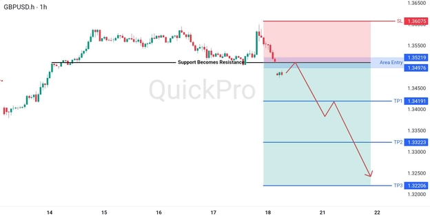 analisa hari ini GBPUSD 20 APril 2026 analisa hari ini GBPUSD 20 APril 2026