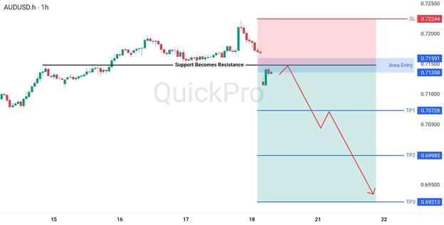 analisa hari ini AUDUSD 20 April 2026 analisa hari ini AUDUSD 20 April 2026