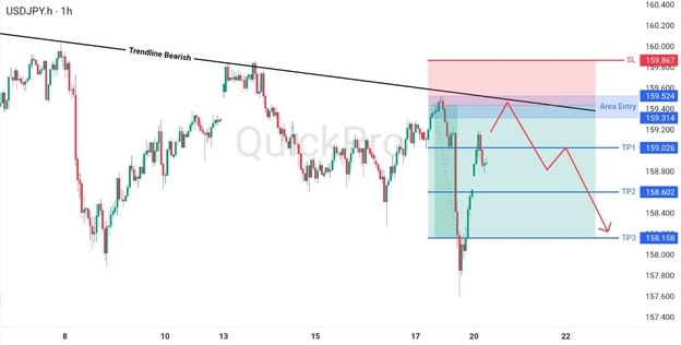 analisa hari ini USDJPY 20 April 2026 analisa hari ini USDJPY 20 April 2026