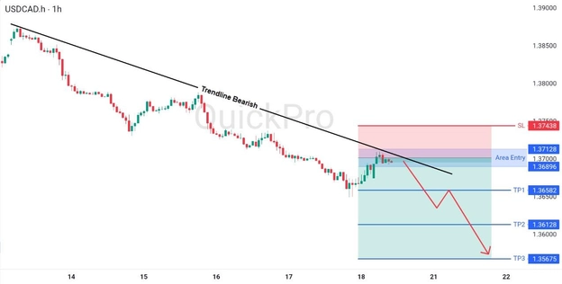 analisa hari ini USDCAD 20 April 2026 analisa hari ini USDCAD 20 April 2026