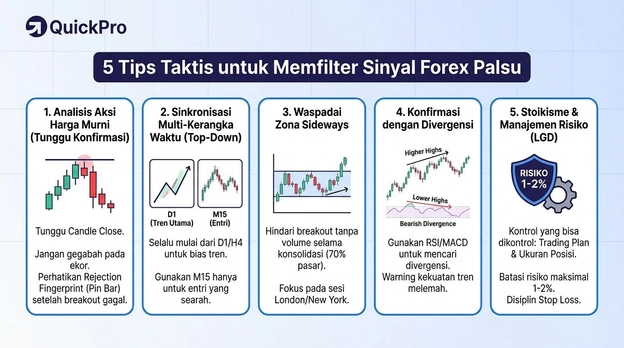 mengenali signal forex palsu mengenali signal forex palsu