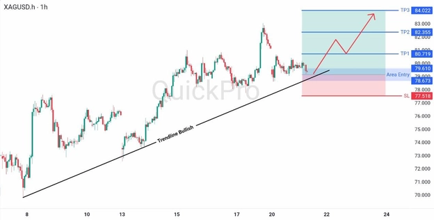 analisa hari ini XAGUSD 21 April 2026 analisa hari ini XAGUSD 21 April 2026