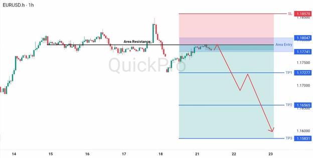 analisa hari ini EURUSD 21 April 2026 analisa hari ini EURUSD 21 April 2026
